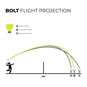 Lining Bolt Pro Green Cap Shuttlecock - Yellow Lining Bolt Pro Green Cap Shuttlecock - Yellow