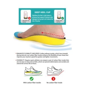 Superjockk Orthotic Carbon Fiber Insoles