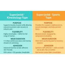Superjockk Sports Tape - Self Adhesive Bandage