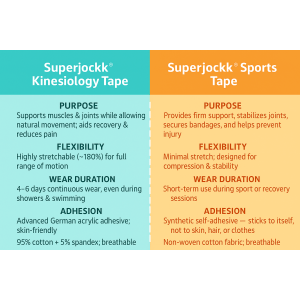 Superjockk Sports Tape - Self Adhesive Bandage Superjockk Sports Tape - Self Adhesive Bandage