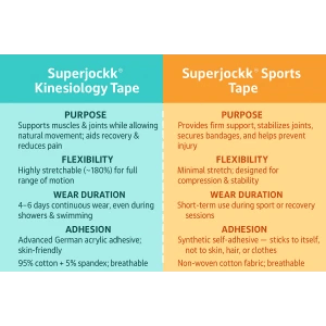 Superjockk Sports Tape - Self Adhesive Bandage Superjockk Sports Tape - Self Adhesive Bandage