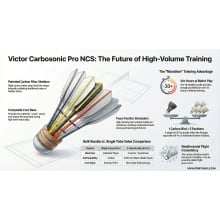 Victor NCS Pro Badminton Shuttlecock 18 shuttles