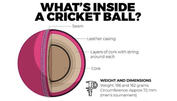 cricket ball manufacturing