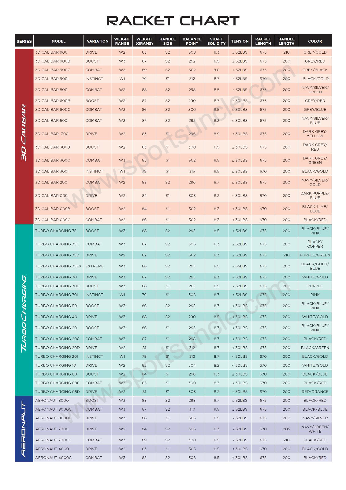 Yonex Badminton Rackets Weight Chart