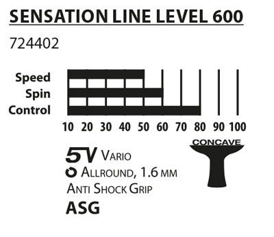 sensation 600