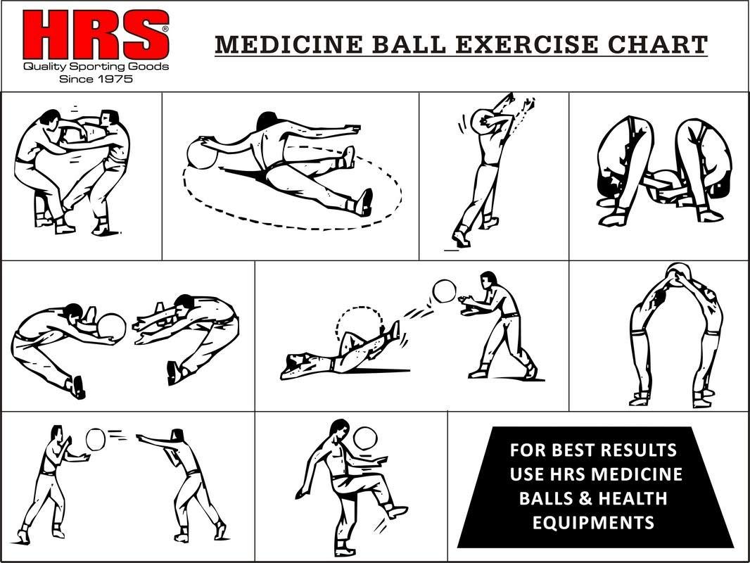 medicine ball excercise chart