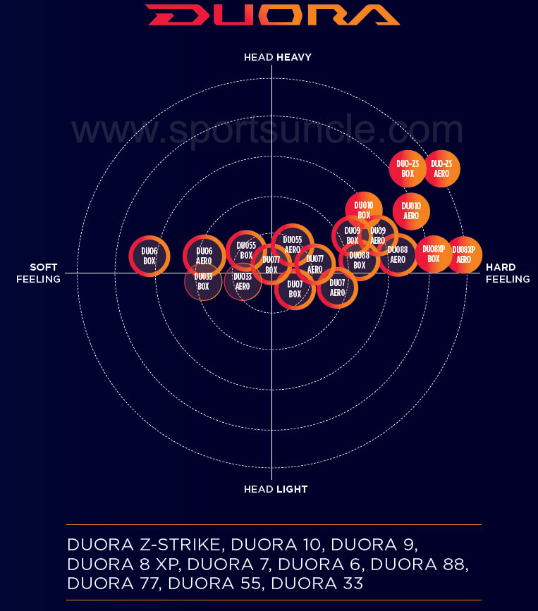 Yonex Badminton String Comparison Chart