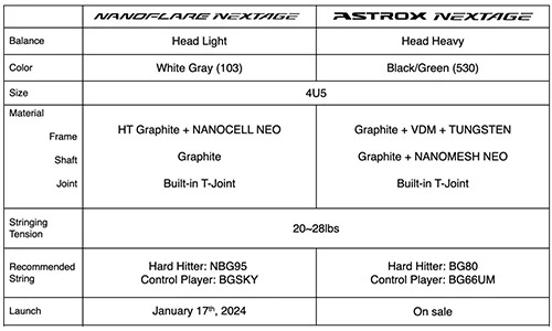 nanoflare-astrox-nextage-difference-chart